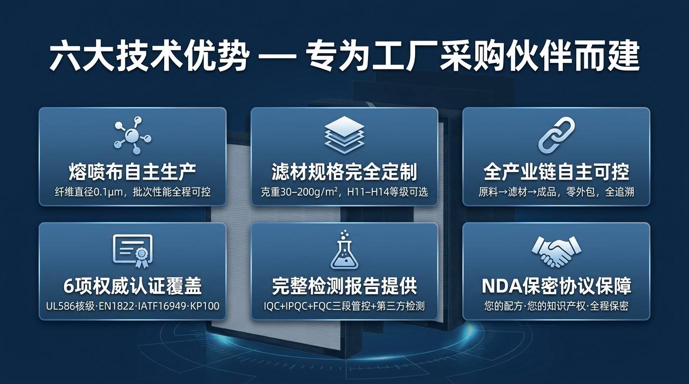 六大技术优势