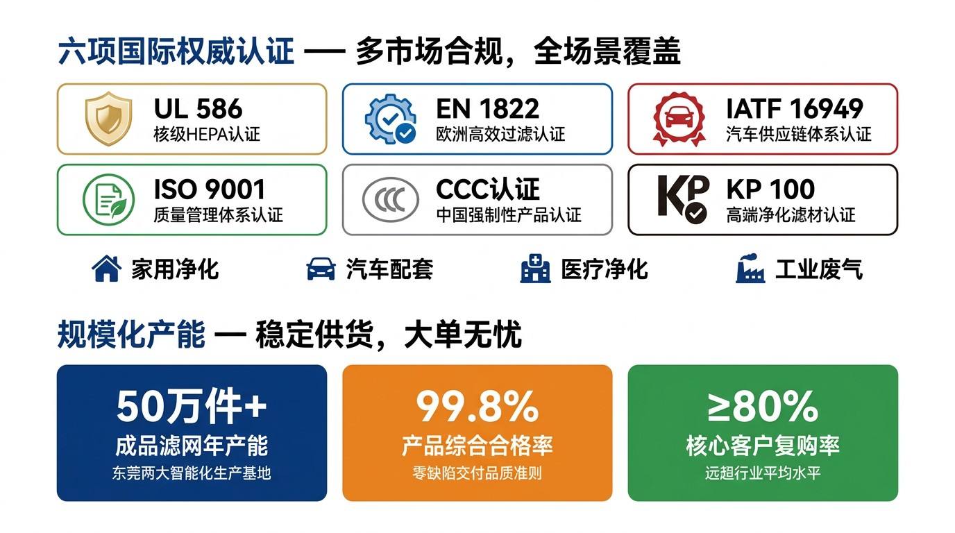 HEPA 滤材产品详情